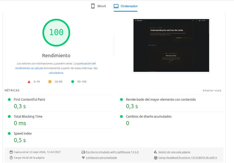 Screenshot of the blog's Core Web Vitals metrics
