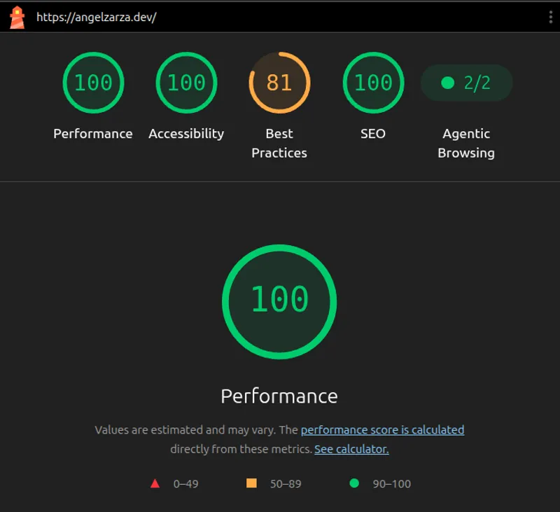 Screenshot of the blog's Lighthouse metrics